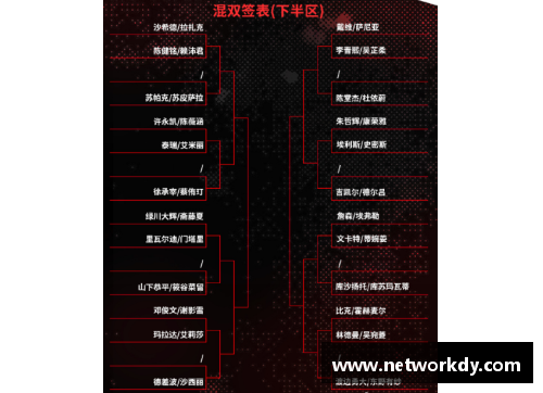 星空综合体育2023北极公开赛最新签表：名将退赛国羽受益，附首日赛程