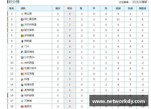 星空综合体育莱比锡RB大胜沙尔克04，继续领跑德甲积分榜